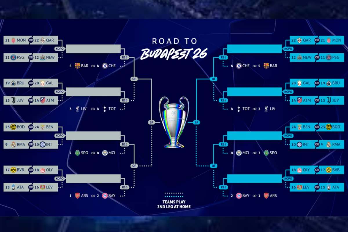 Playoff, sorteggi: Inter-Bodo, Juve-Galatasaray, Atalanta-Dortmund