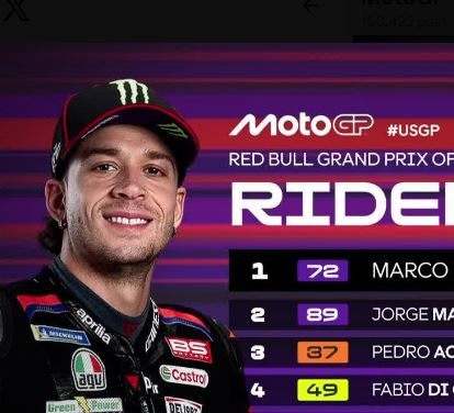 Bezzecchi imprendibile: dominio totale ad Austin e Aprilia da sogno