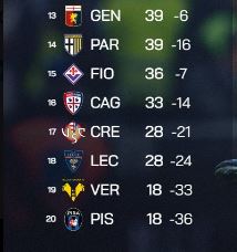 Lotta salvezza incandescente tra Cremonese e Lecce