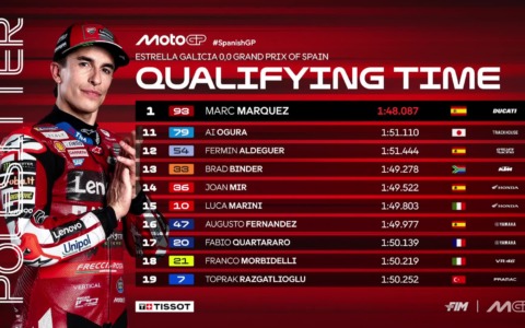 Marquez domina a Jerez: pole capolavoro sul bagnato