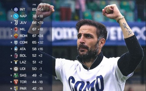 Champions, che bagarre! Cinque squadre in corsa per tre posti