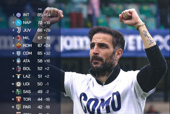 Champions, che bagarre! Cinque squadre in corsa per tre posti
