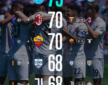 Champions League, tutte le combinazioni a 90′ dalla fine