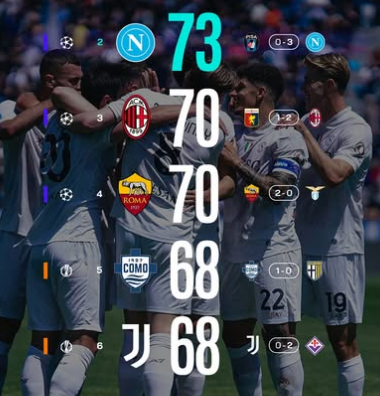 Champions League, tutte le combinazioni a 90′ dalla fine